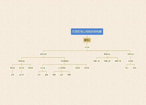 灯具灯饰公司组织架构图