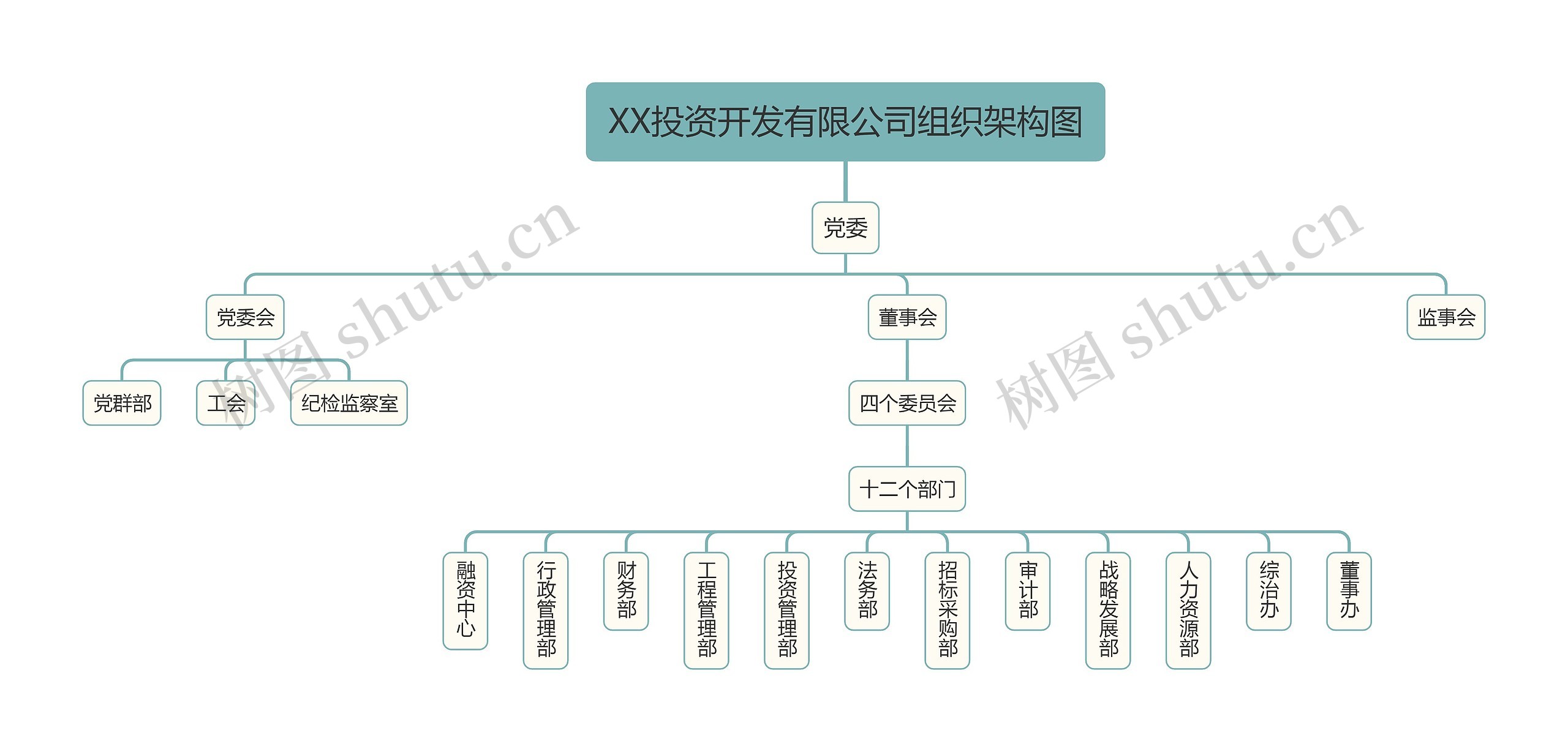 XX投资开发有限公司组织架构图