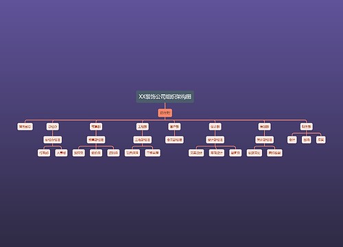 XX装饰公司组织架构图