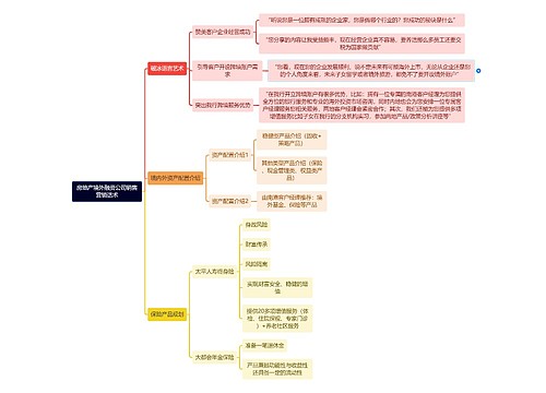 房地产境外融资公司销售营销话术