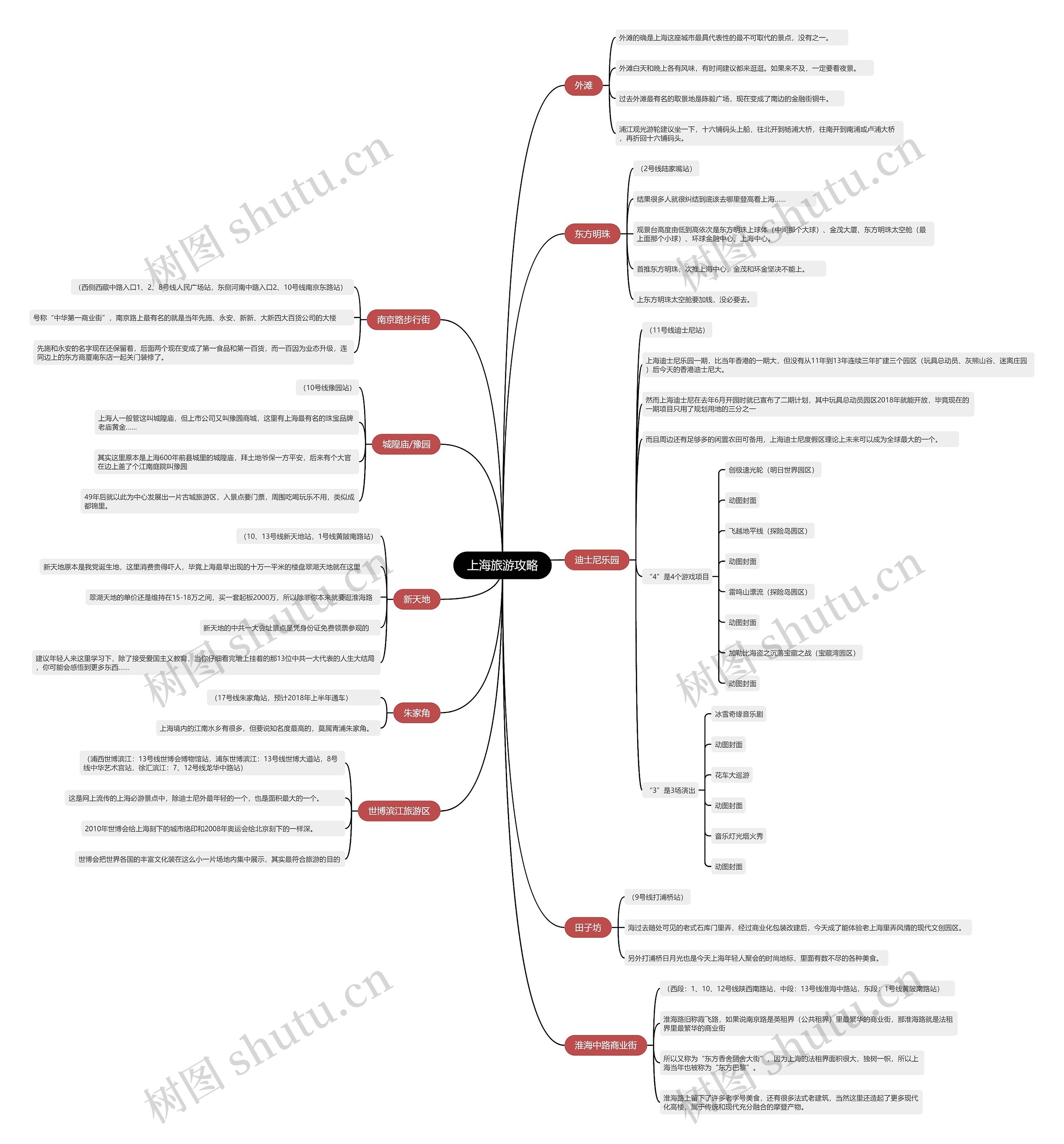 上海旅游攻略思维导图