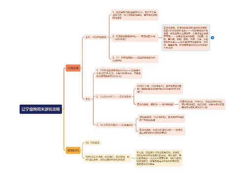 辽宁盘锦周末游玩攻略