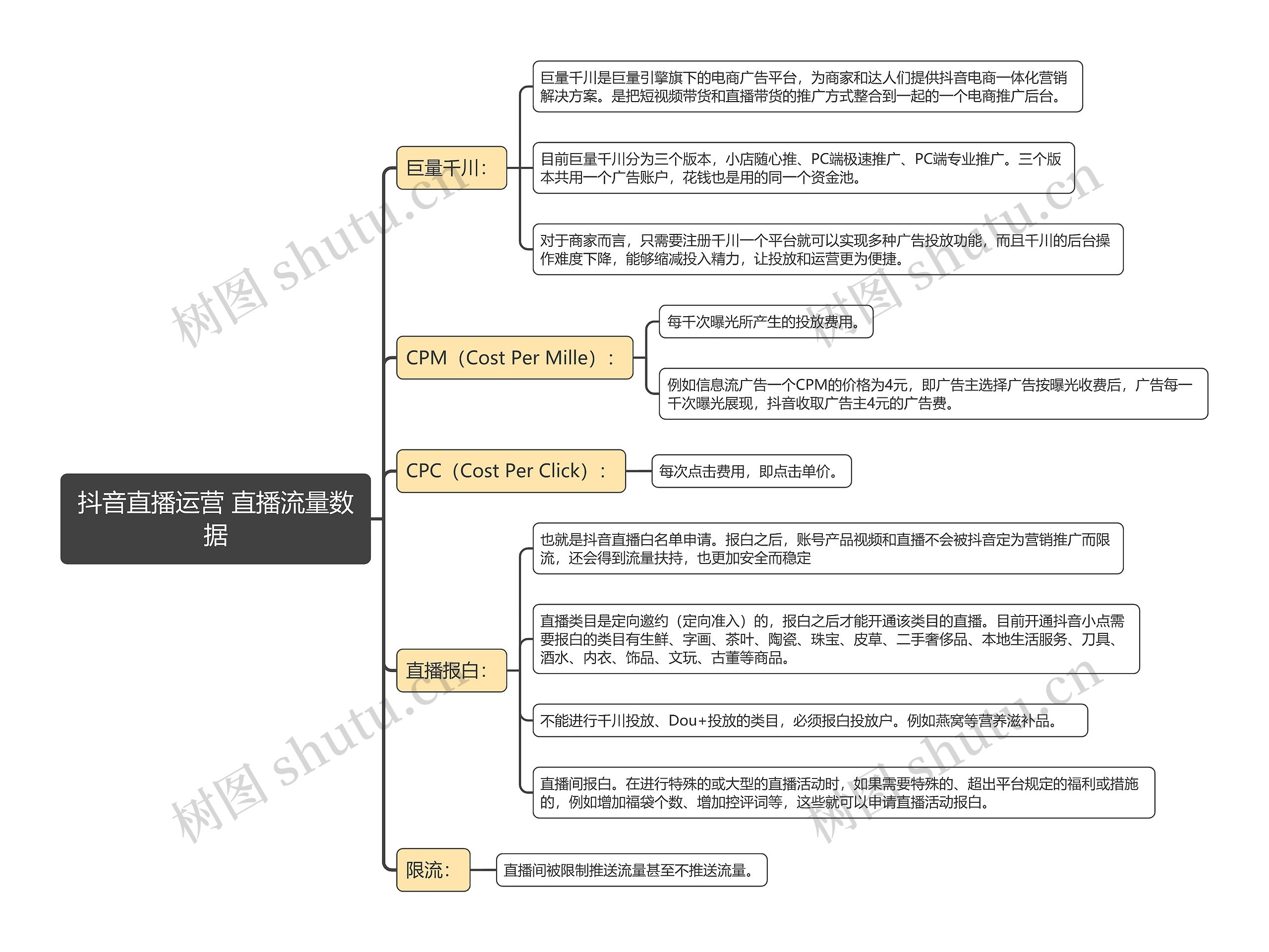 抖音直播运营 直播流量数据