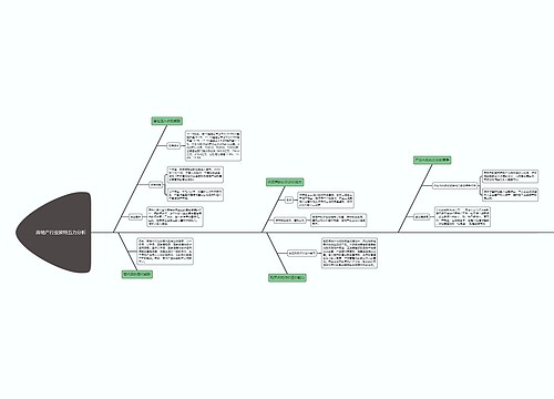房地产行业波特五力分析思维导图
