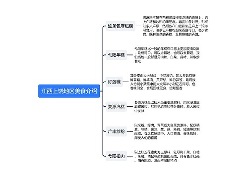 江西上饶地区美食介绍