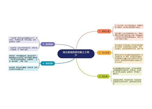 湖北恩施旅游攻略之土特产