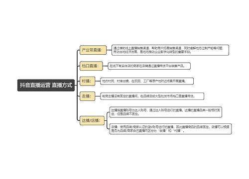 抖音直播运营 直播方式