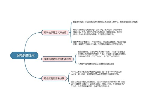 保险销售话术的思维导图