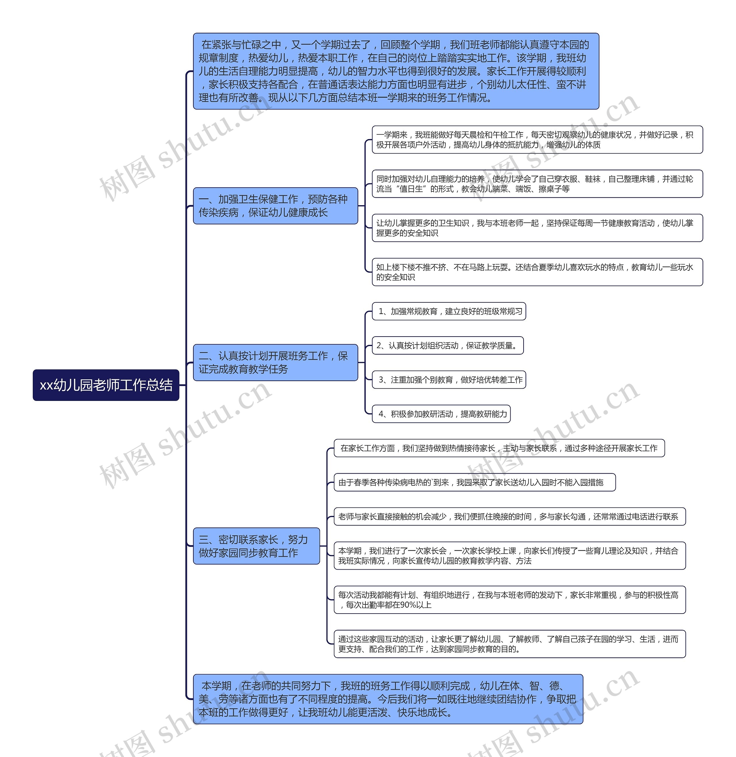 xx幼儿园老师工作总结思维导图