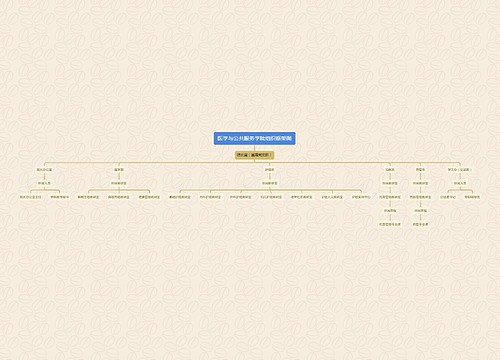 医学与公共服务学院组织框架图