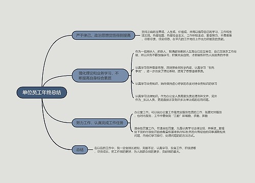 单位员工年终总结的思维导图