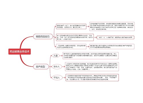 ﻿药品销售业务话术