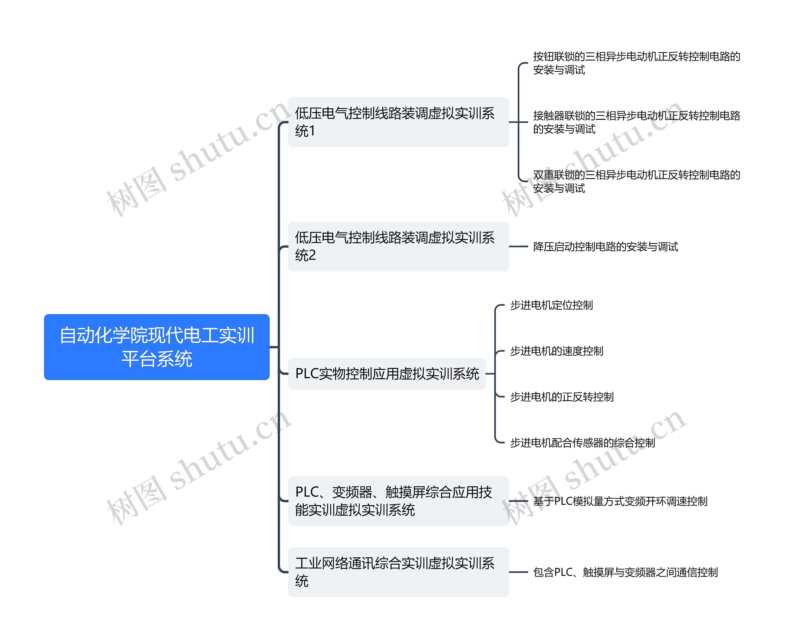 自动化学院现代电工实训平台系统