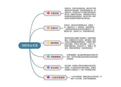 贷款专业术语思维导图