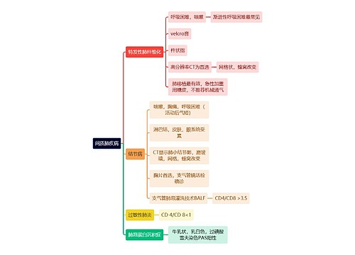 医疗知识间质肺疾病思维导图