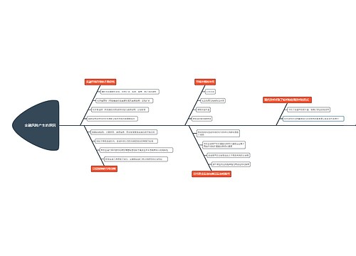 金融风险产生的原因鱼骨图
