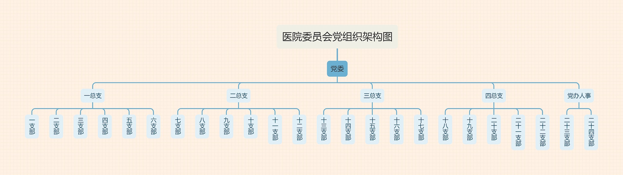 医院委员会党组织架构图