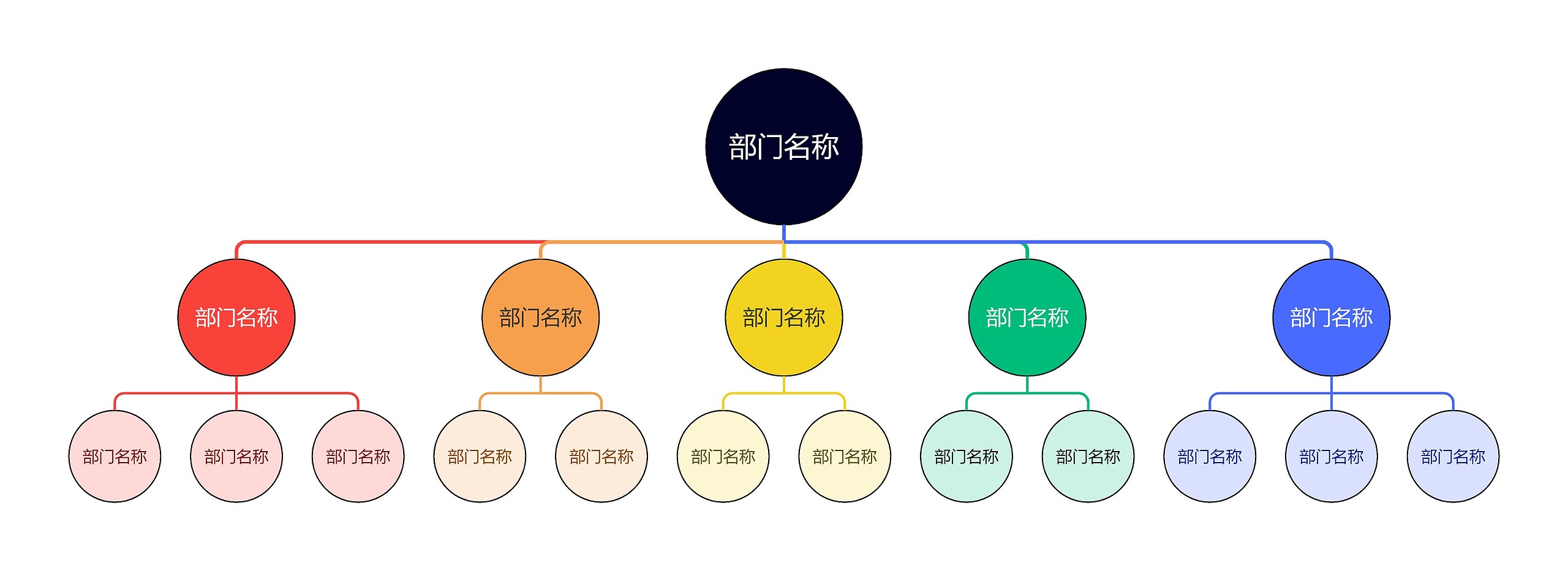 某建筑公司的组织架构图