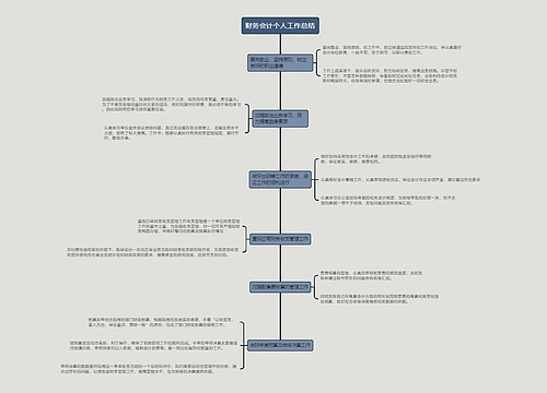 财务会计个人工作总结的思维导图