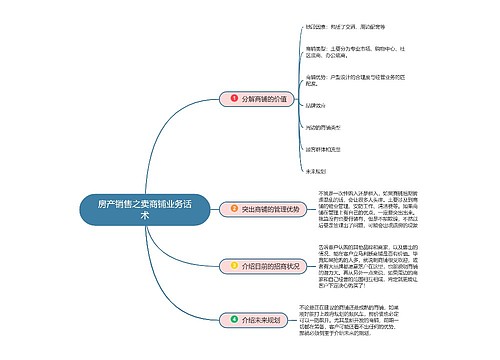 房产销售之卖商铺业务话术思维导图