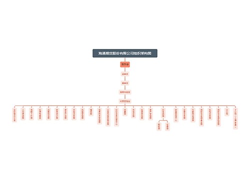 海通期货股份有限公司组织架构图