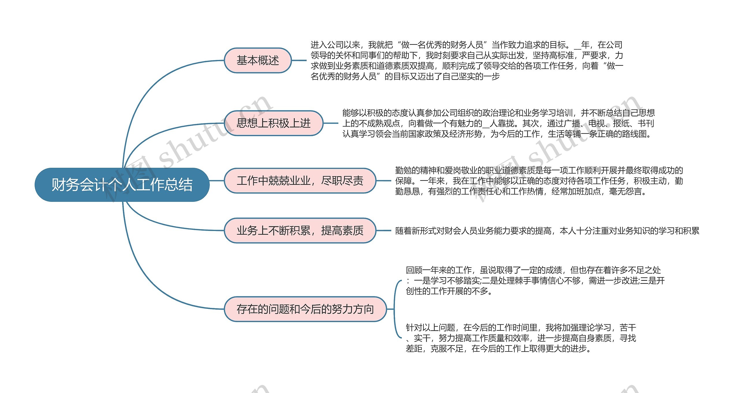 财务会计个人工作总结