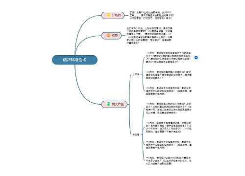 信贷标准话术思维导图