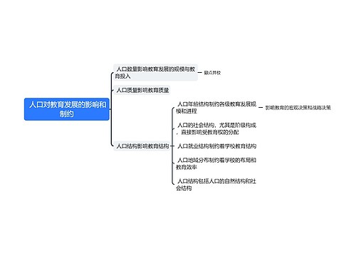  人口对教育发展的影响和制约