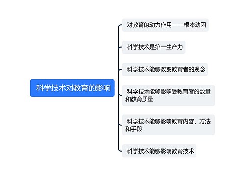  科学技术对教育的影响