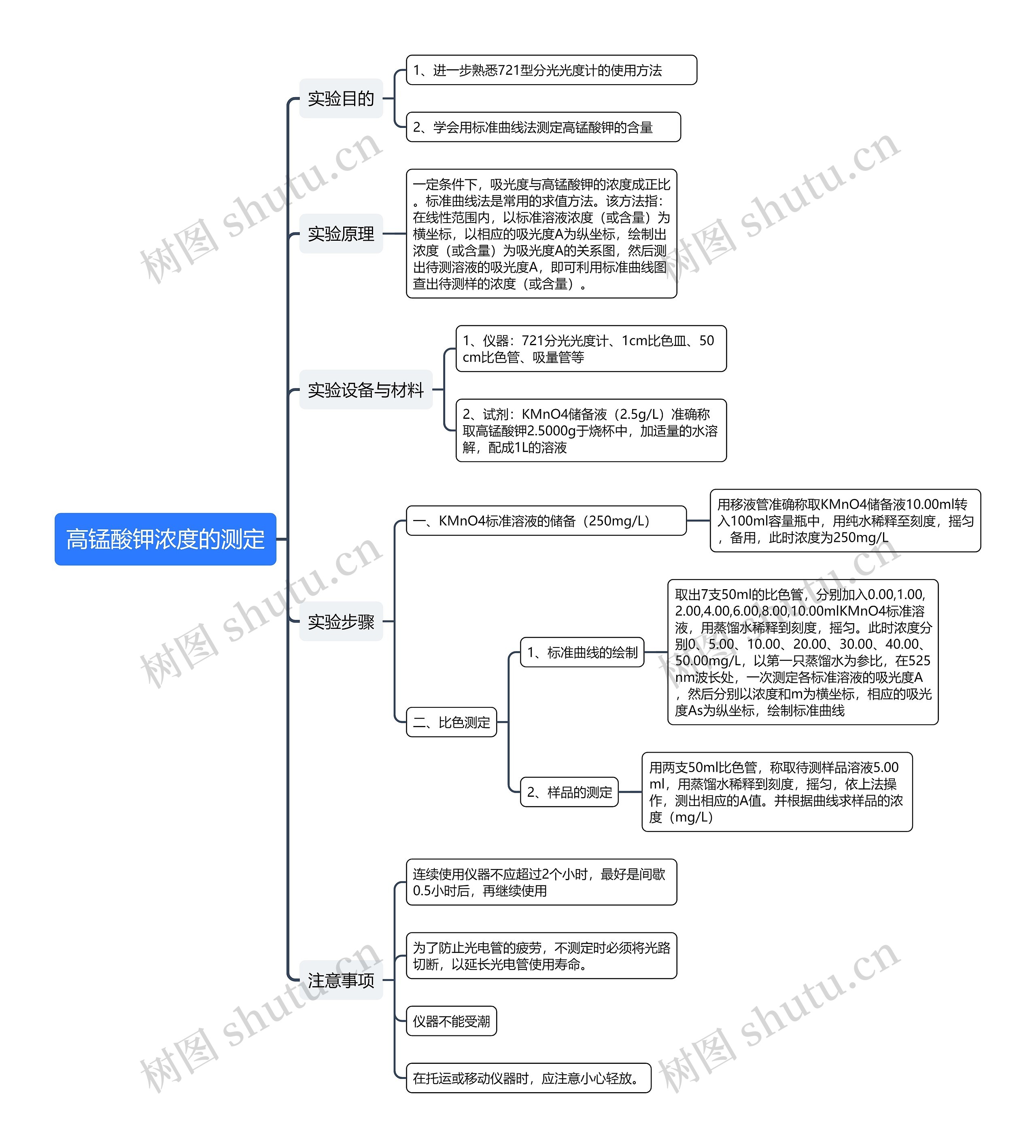 高锰酸钾浓度的测定思维导图