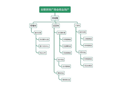 全联房地产商会商业地产组织架构图