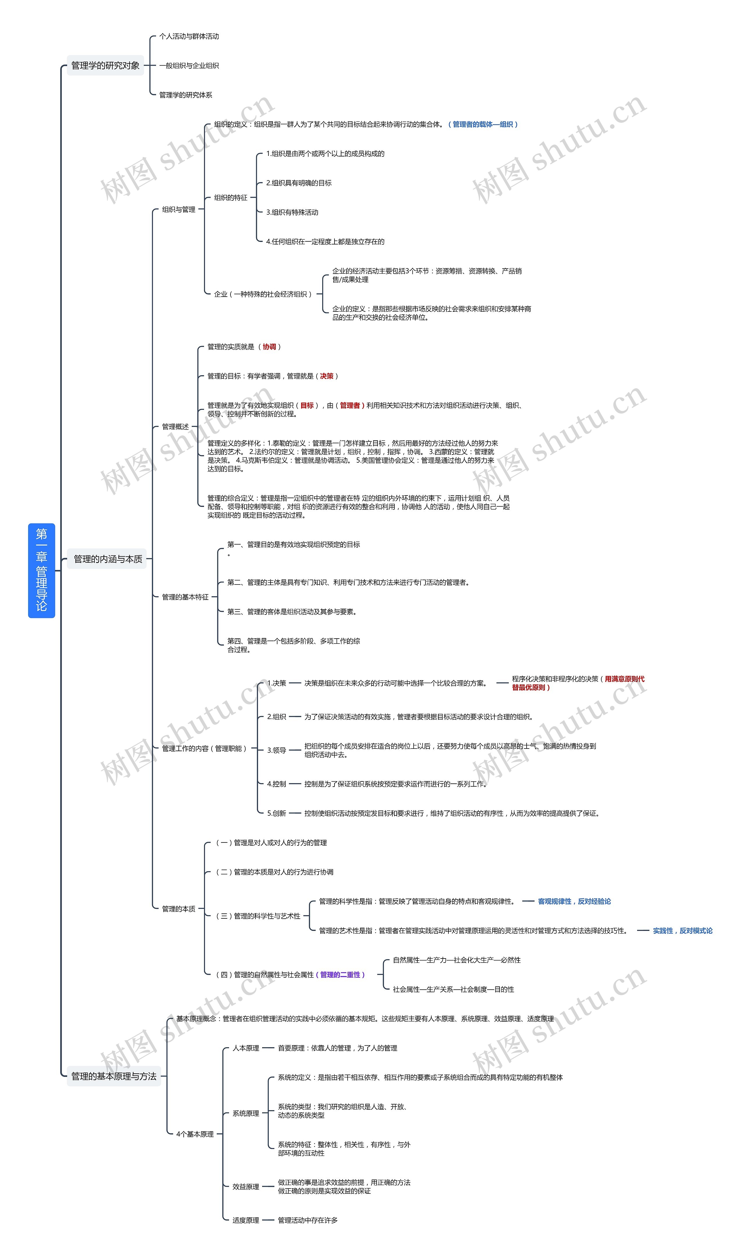管理学第一章 管理导论思维导图