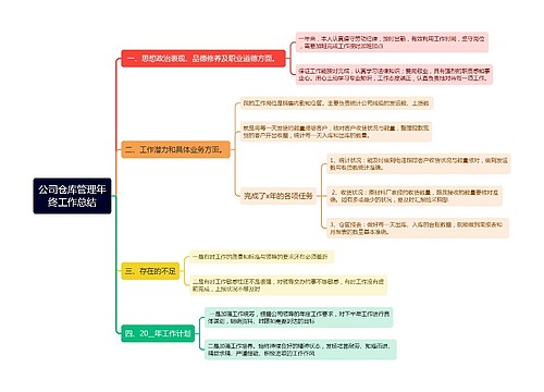 公司仓库管理年终工作总结