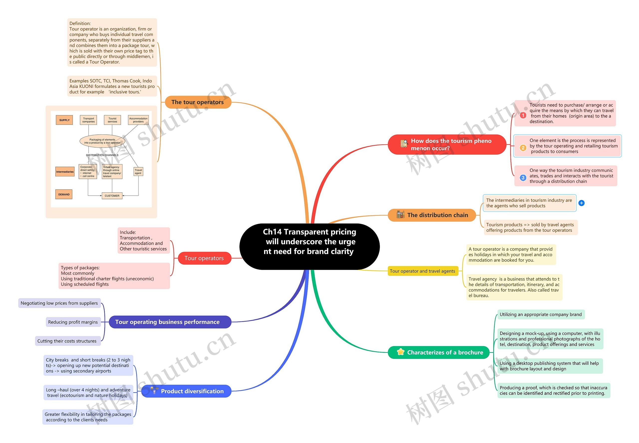 Ch14 Transparent pricing will underscore the urgent need for brand clarity Ch14 Transparent pricing will underscore the urgent need for brand clarity