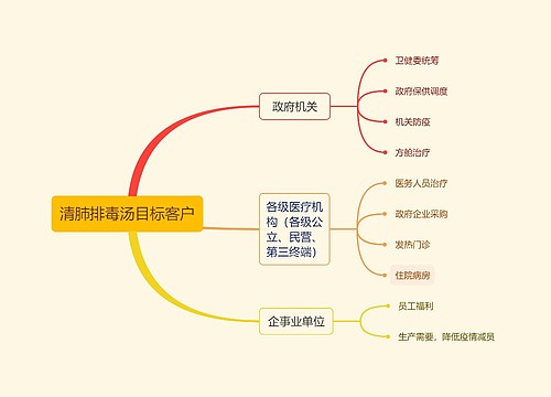 ﻿清肺排毒汤目标客户