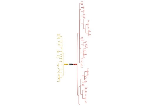 数字化转型