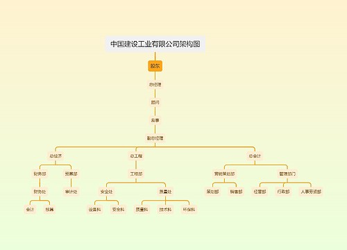 中国建设工业有限公司架构图