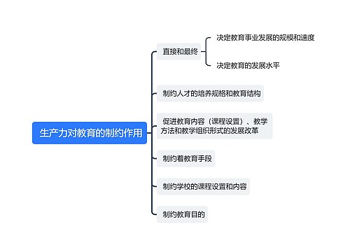  生产力对教育的制约作用