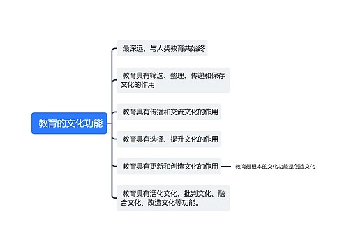  教育的文化功能