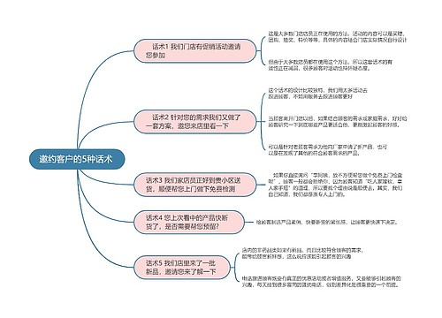 邀约客户的5种话术的思维导图