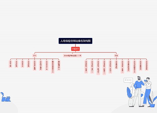 人寿保险官网站排名架构图