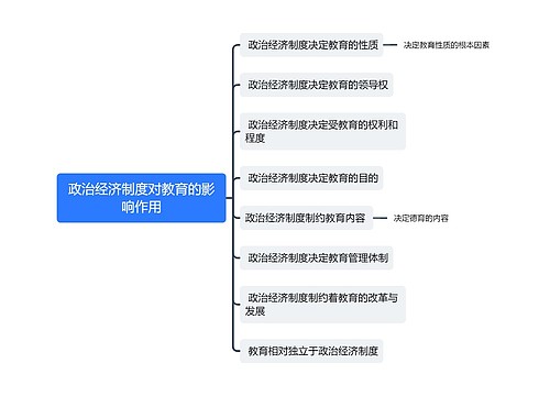 政治经济制度对教育的影响作用