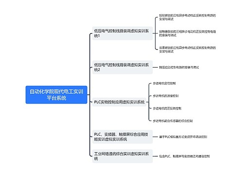 自动化学院现代电工实训平台系统