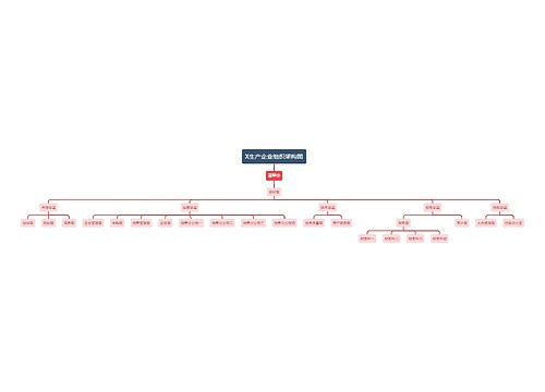 X生产企业组织架构图
