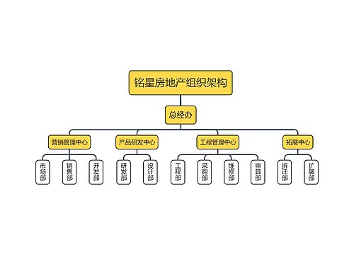 铭星房地产组织架构