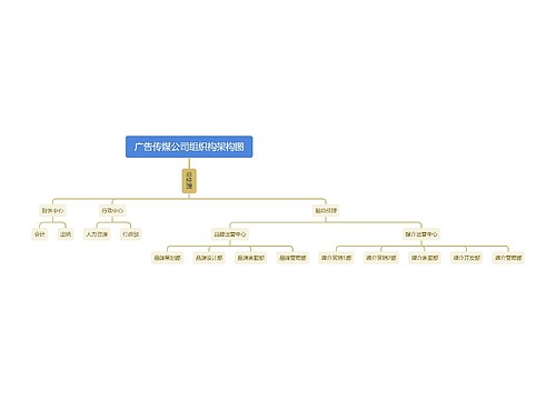 广告传媒公司组织构架构图