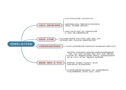 学校财务人员工作总结的思维导图