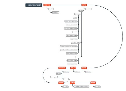 小企业法人贷款方案流程