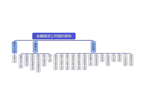 金融租赁公司组织架构