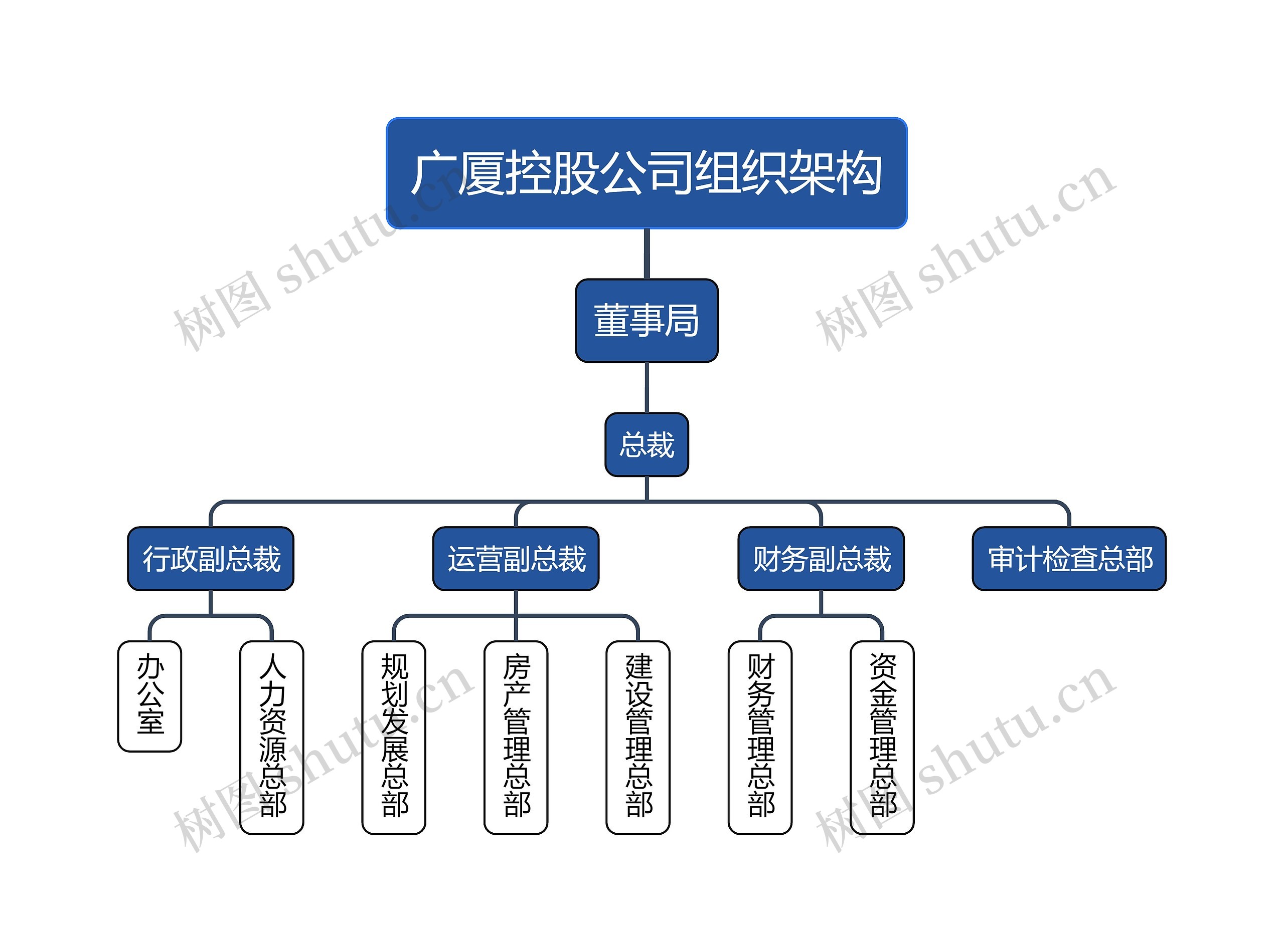 广厦控股公司组织架构